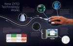 Video - How Zyto works